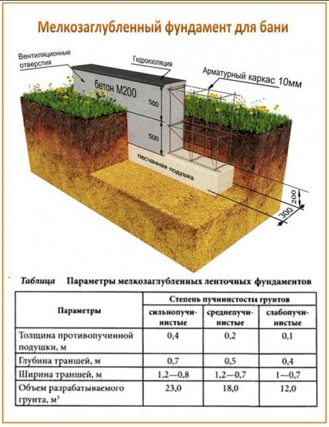 Одноэтажные бани с верандой Одноэтажные бани с верандой