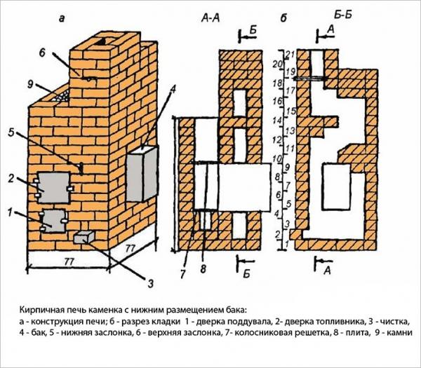 Печи для бани из кирпича проекты