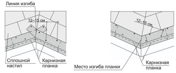 Покрытие крыши мягкой кровлей Покрытие крыши мягкой кровлей