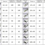 Как крепить кабель-канал Как крепить кабель-канал