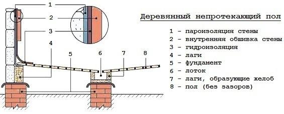 Проекты бань из бруса 3х4 — чертеж Проекты бань из бруса 3х4 — чертеж