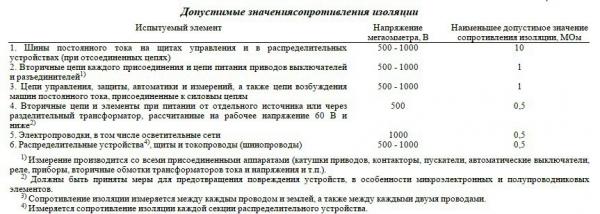 Как сделать освещение в бане Как сделать освещение в бане