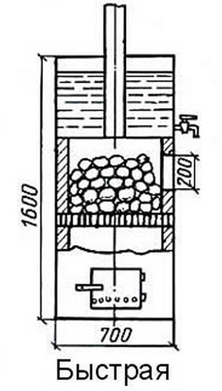 Какую печь установить в бане Какую печь установить в бане