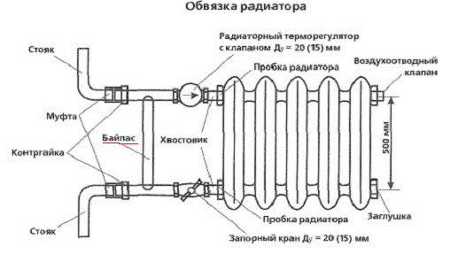 Как сделать котел для бани своими руками Как сделать котел для бани своими руками