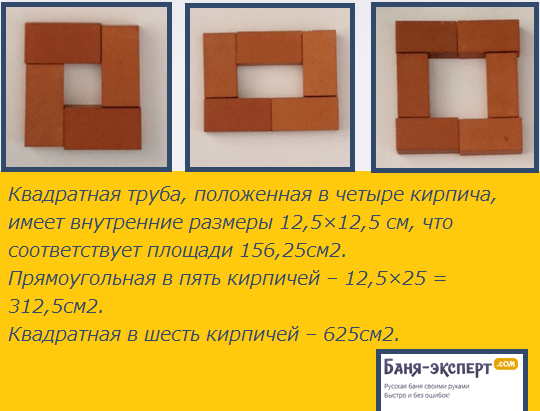 Как построить дымоход из кирпича Как построить дымоход из кирпича