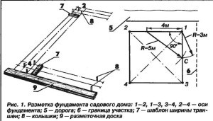Ленточный фундамент своими руками Ленточный фундамент своими руками