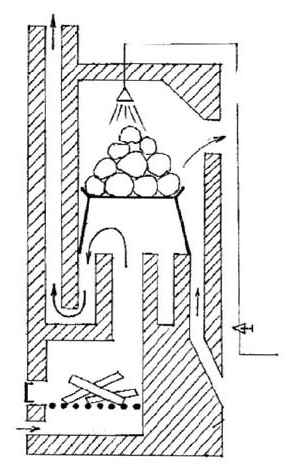 Какую печь установить в бане Какую печь установить в бане