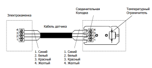 Печь для сауны электрическая 220 В Печь для сауны электрическая 220 В