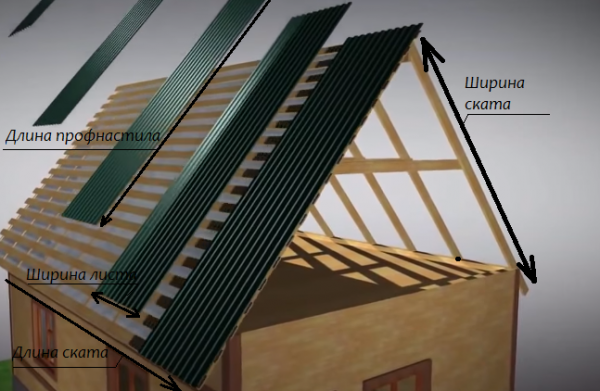 Правила монтажа профнастила на крышу Правила монтажа профнастила на крышу