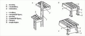 Полок для бани своими руками чертежи Полок для бани своими руками чертежи