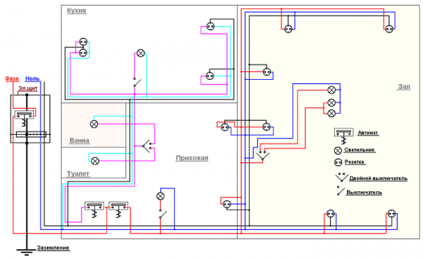 Как правильно делать электрику в квартире: от схемы до монтажа Как правильно делать электрику в квартире: от схемы до монтажа
