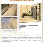 Отделка бани своими руками Отделка бани своими руками