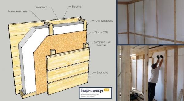 Как сделать туалет в бане Как сделать туалет в бане