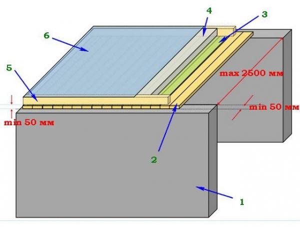 Потолок в бане своими руками Потолок в бане своими руками