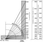 Небольшая баня из бруса своими руками Небольшая баня из бруса своими руками