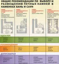 Какие камни лучше использовать для бани Какие камни лучше использовать для бани