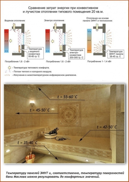 Русская баня Маслова Русская баня Маслова