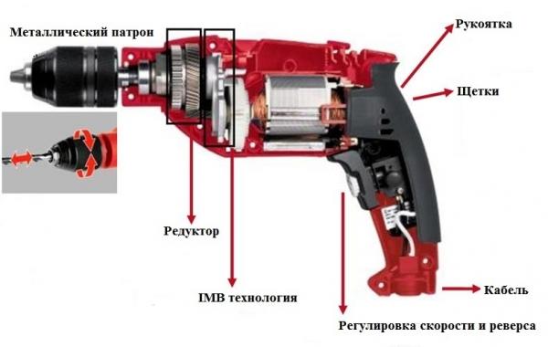 Как правильно выбрать дрель для домашнего использования Как правильно выбрать дрель для домашнего использования