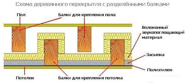 Проекты бань из бруса 3х4 — чертеж Проекты бань из бруса 3х4 — чертеж
