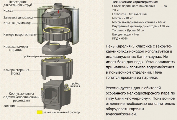Печи для бани и сауны. Какую выбрать? Печи для бани и сауны. Какую выбрать?