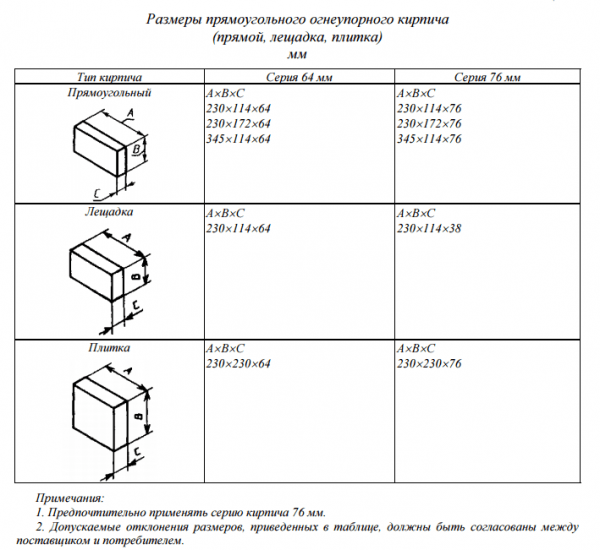 Как сложить печь из кирпича своими руками Как сложить печь из кирпича своими руками