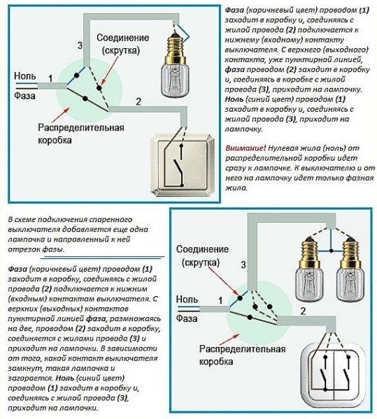 Как установить выключатель света в бане