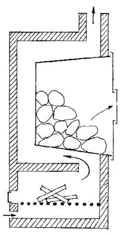 Какую печь установить в бане Какую печь установить в бане