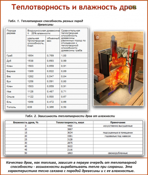 Как правильно топить баню Как правильно топить баню