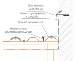 Правила монтажа профнастила на крышу Правила монтажа профнастила на крышу