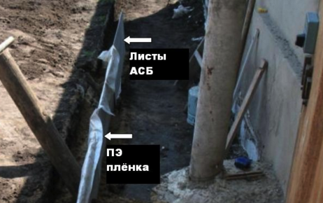 Отмостка своими руками Отмостка своими руками