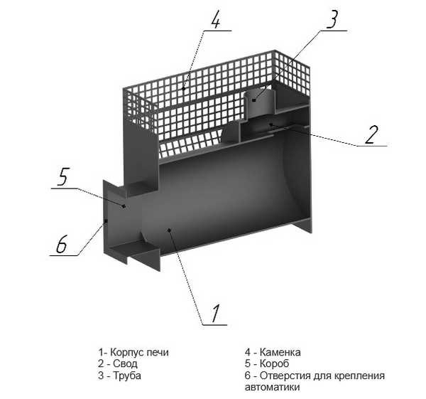 Печи Жара для бани