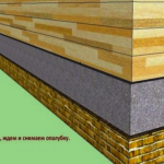Ремонт фундамента своими руками Ремонт фундамента своими руками