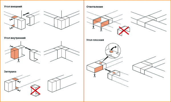 Как крепить кабель-канал Как крепить кабель-канал