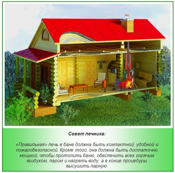 Какую печь установить в бане Какую печь установить в бане