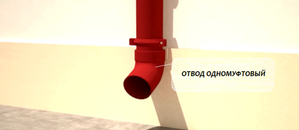 Как правильно установить водостоки на крыше Как правильно установить водостоки на крыше