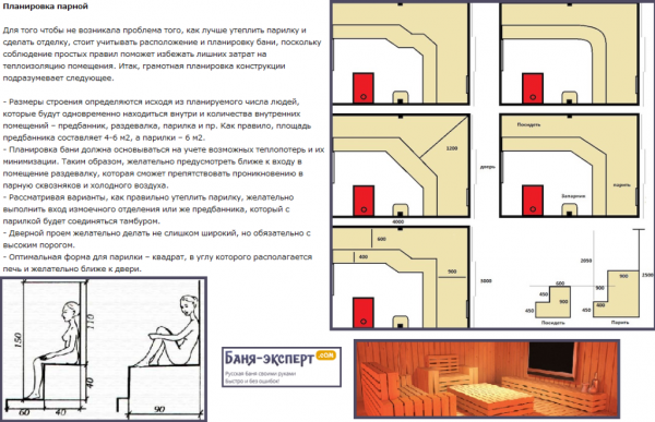 Отделка бани своими руками Отделка бани своими руками