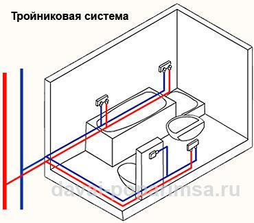 Холодное водоснабжение – системы и схемы для бани и дома  Холодное водоснабжение – системы и схемы для бани и дома