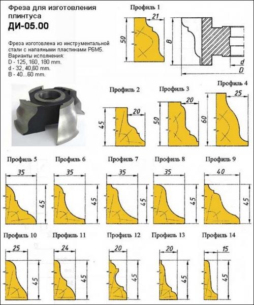 Как сделать проливные полы в русской бане