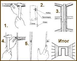 Как крепить вагонку в бане Как крепить вагонку в бане