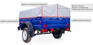 Перевозные мобильные бани Перевозные мобильные бани