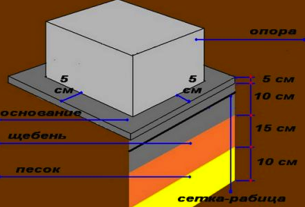 Как сделать пол в каркасной бане