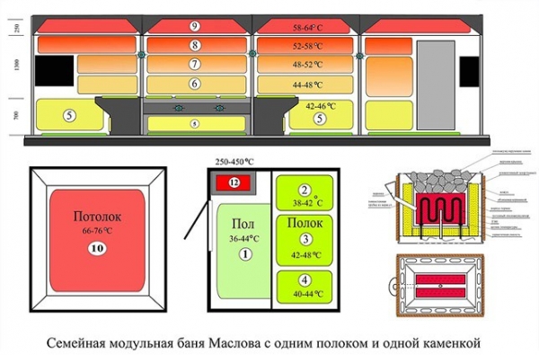 Русская баня Маслова Русская баня Маслова