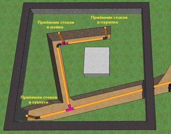 Как сделать туалет в бане Как сделать туалет в бане