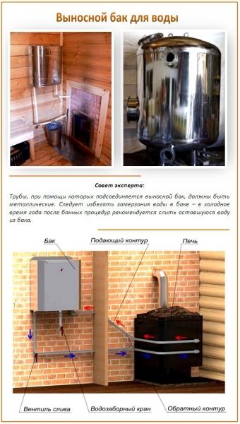 Печь для бани с теплообменником для воды Печь для бани с теплообменником для воды