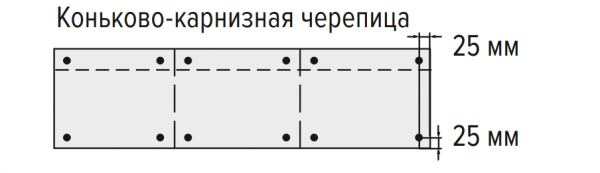 Покрытие крыши мягкой кровлей Покрытие крыши мягкой кровлей