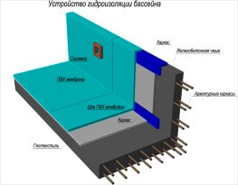 Проекты бань из бруса с бассейном Проекты бань из бруса с бассейном