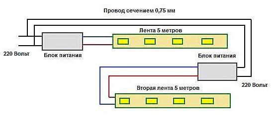 Как сделать освещение в бане Как сделать освещение в бане