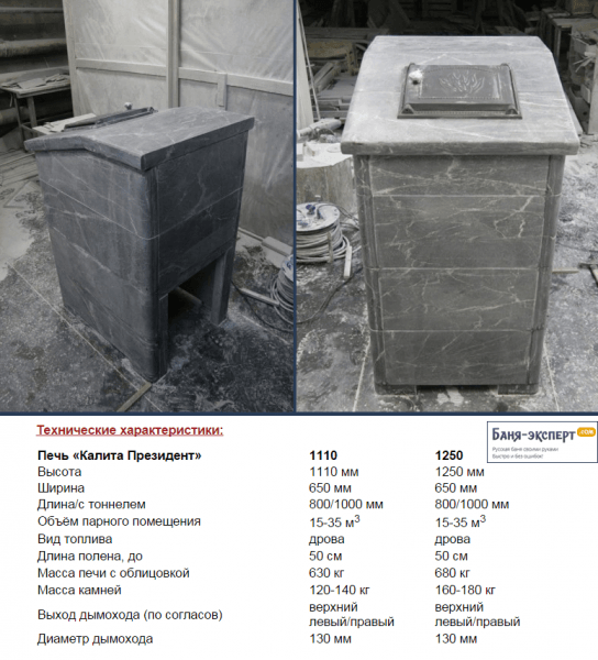 Печь для бани Калита обзор Печь для бани Калита обзор