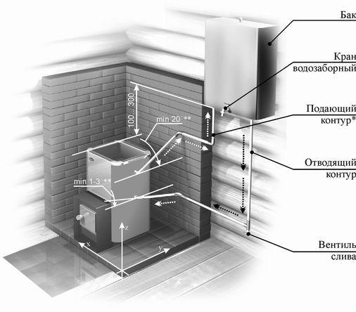 Печь для бани с теплообменником для воды Печь для бани с теплообменником для воды