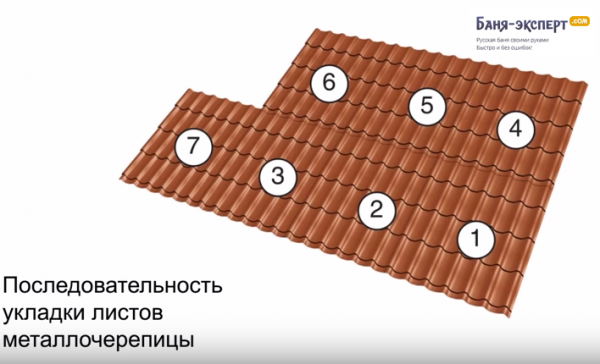 Монтаж черепицы своими руками Монтаж черепицы своими руками